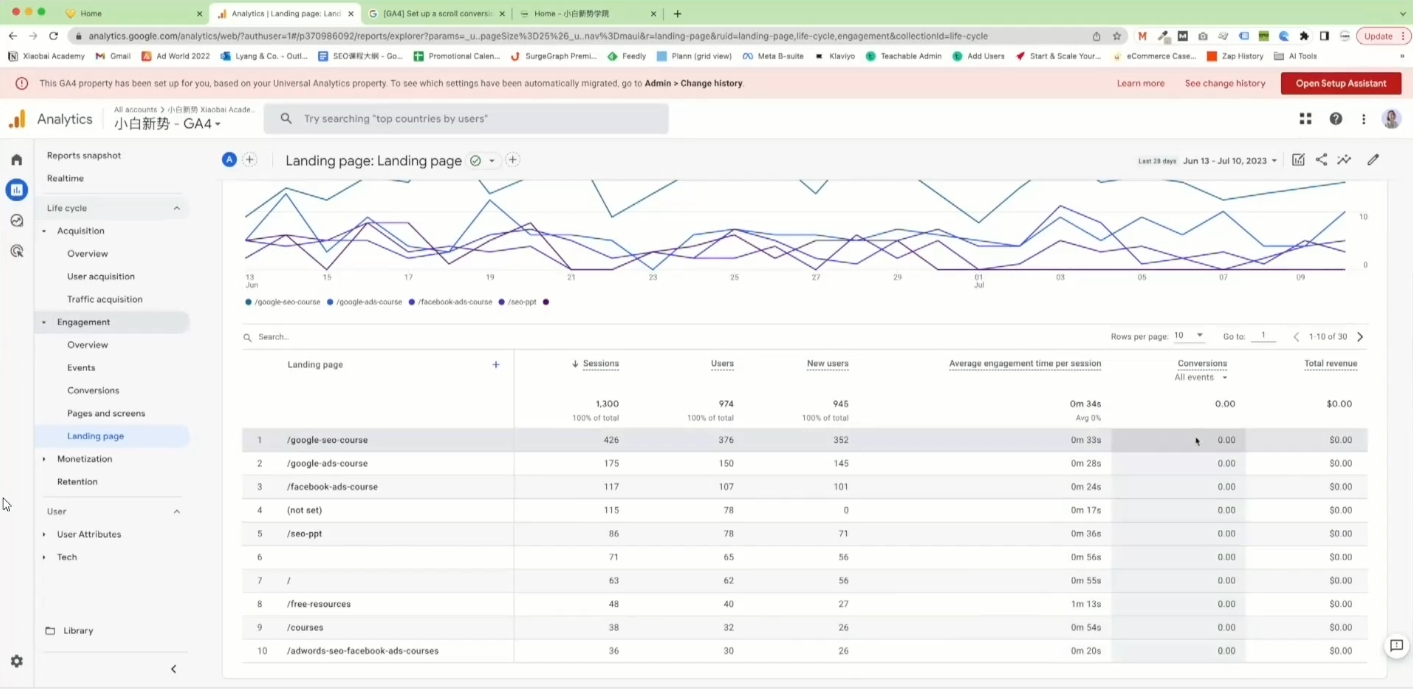 小白新势学院·谷歌广告投放教程 - 小毅网创-小毅网创