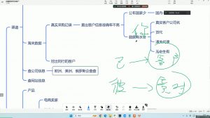 大卫·AI闪电做外贸训练营(更新12月)-小毅网创