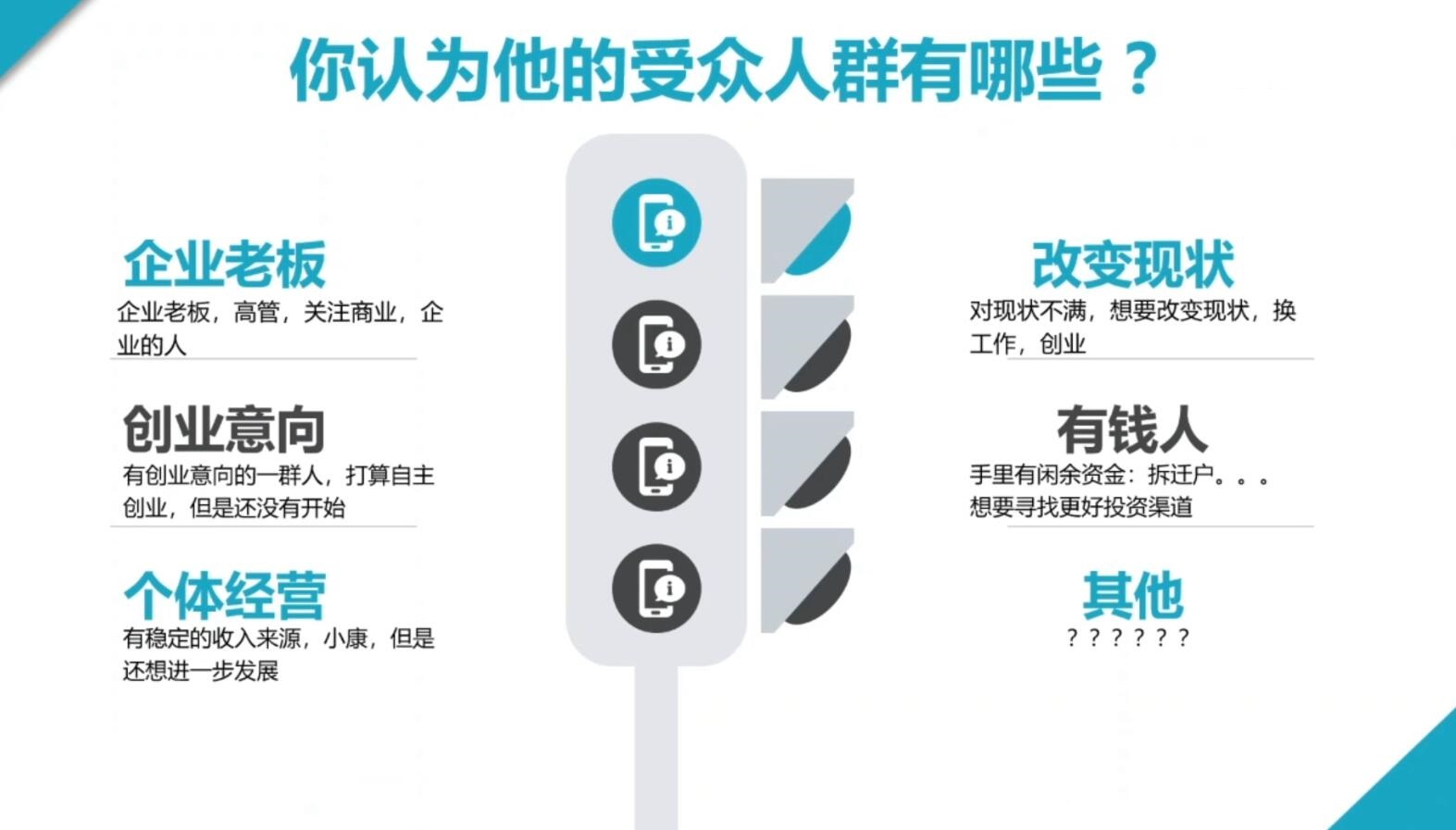 2024·SEM竞价培训(更新12月) - 小毅网创-小毅网创