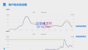 柯南·信息流效果提升训练营(更新12月)-小毅网创