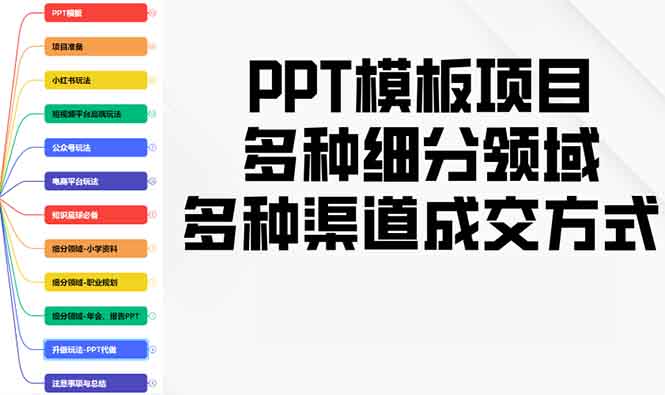 PPT模板项目，多种细分领域，多种渠道成交方式，实操教学 - 小毅网创-小毅网创
