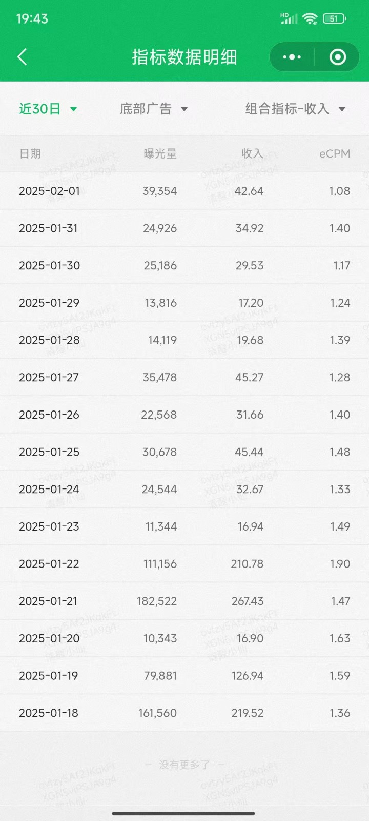 职场牛马福音!0基础复制、粘贴日搞300+?这套玩法竟是2025新风口? - 小毅网创-小毅网创