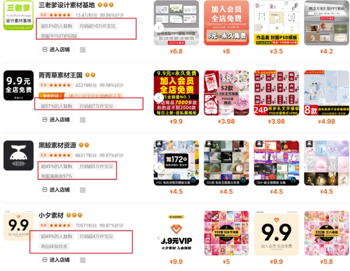 0成本虚拟项目实战手把手教你落地，单店月入5k - 小毅网创-小毅网创