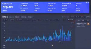 最新抖音直播最新玩法 deepseek赋能直播 单日佣金1000+ 新手小白快速上手-小毅网创