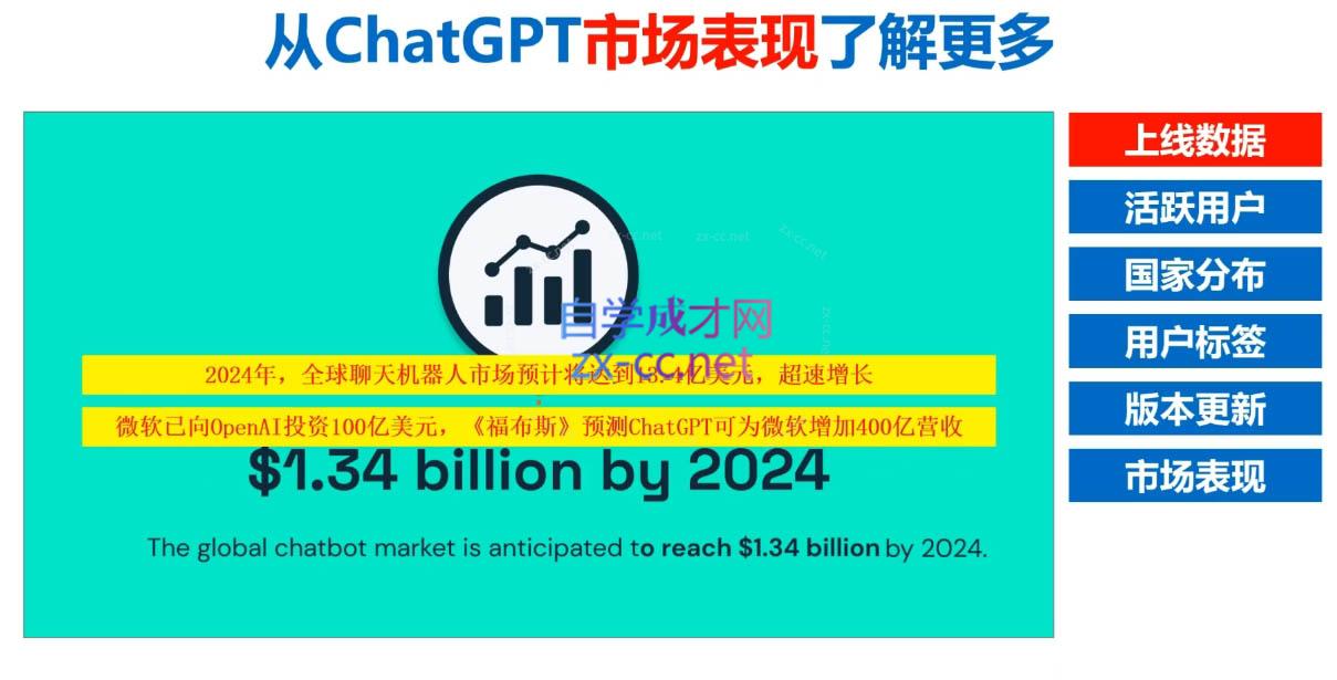 Nero老师·外贸AI冠军-小毅网创