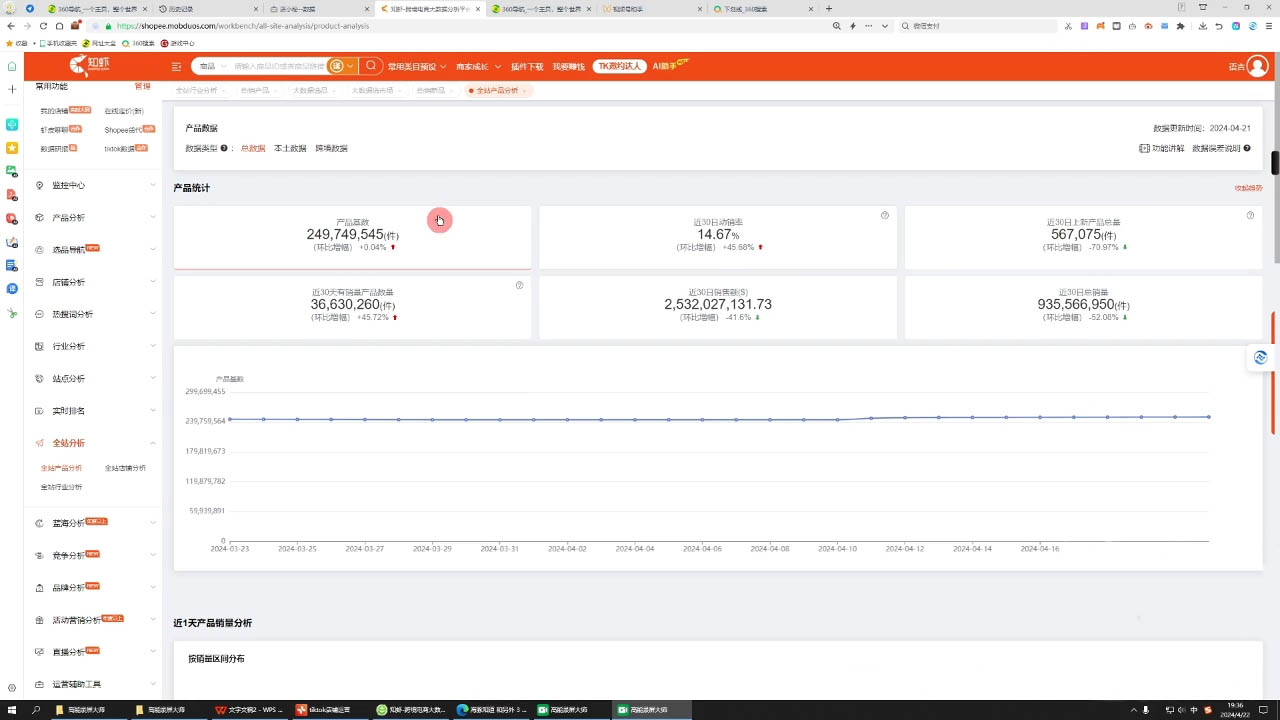 万老师·2024TikTok小店运营课程 - 小毅网创-小毅网创