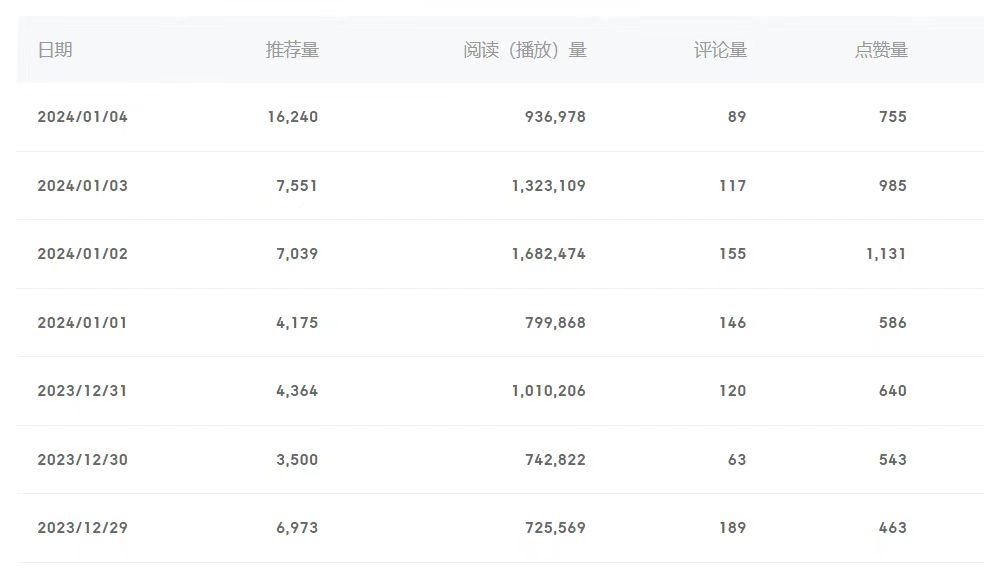 (8582期)百家号美女视频细分领域玩法，只需搬运去重，月保底3-5000＋ - 小毅网创-小毅网创