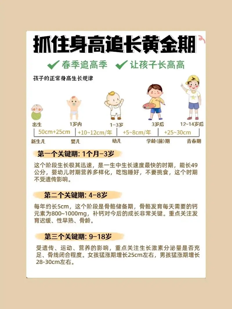 抓住长高黄金期 让孩子突破遗传二次长高 - 小毅网创-小毅网创