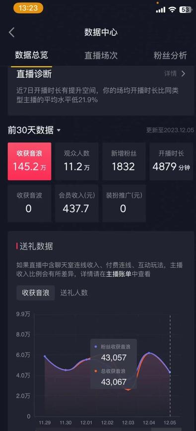 火爆AI美女舞蹈直播，最新防封技术保驾护航，礼物收到手软，日入6000+ - 小毅网创-小毅网创