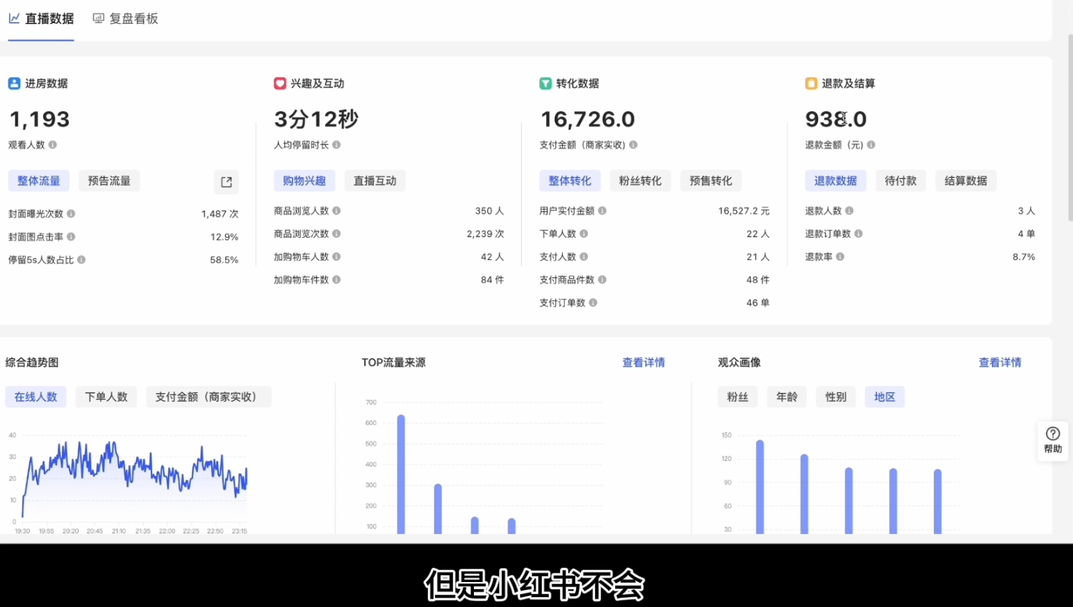顾颖老师·小红书电商无货源-小毅网创