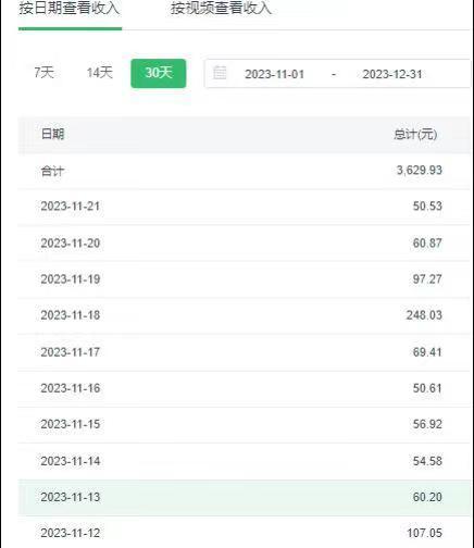 选对赛道赚大钱，视频搬运冷门平台，日入500+的保姆级教程 - 小毅网创-小毅网创
